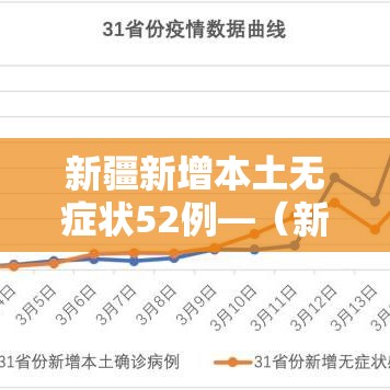 新疆新增本土无症状52例—(新疆新增确诊病例5例 无症状感染者8例) 新疆新增本土无症状52例—(新疆新增确诊病例5例 无症状感染者8例)