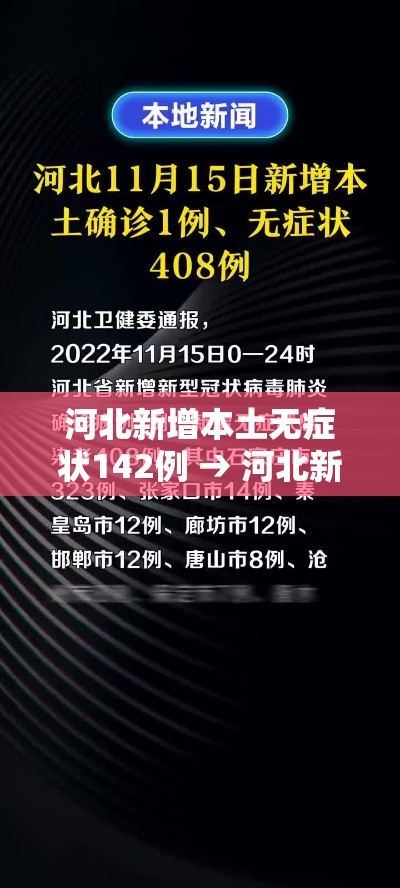 河北新增本土无症状142例 → 河北新增本土确诊14例无症状16例
