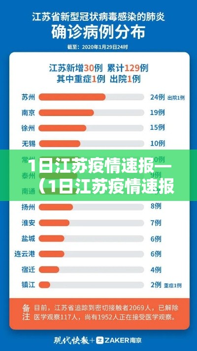 1日江苏疫情速报—（1日江苏疫情速报图）