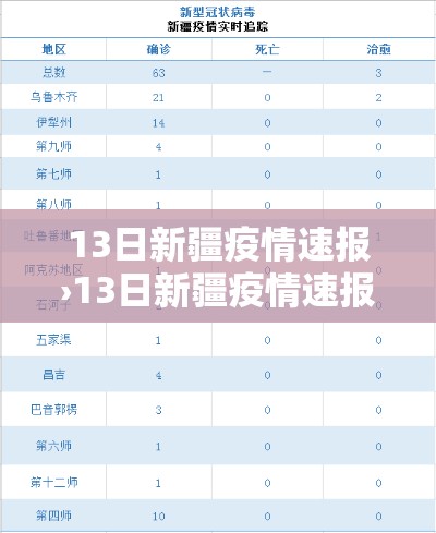 13日新疆疫情速报›13日新疆疫情速报视频 13日新疆疫情速报›13日新疆疫情速报视频