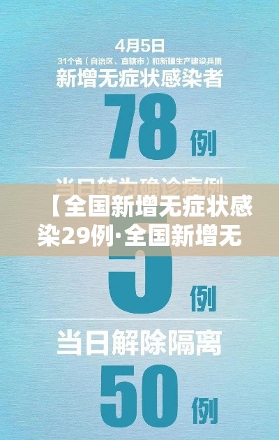 【全国新增无症状感染29例·全国新增无症状最新数据今天】 【全国新增无症状感染29例·全国新增无症状最新数据今天】