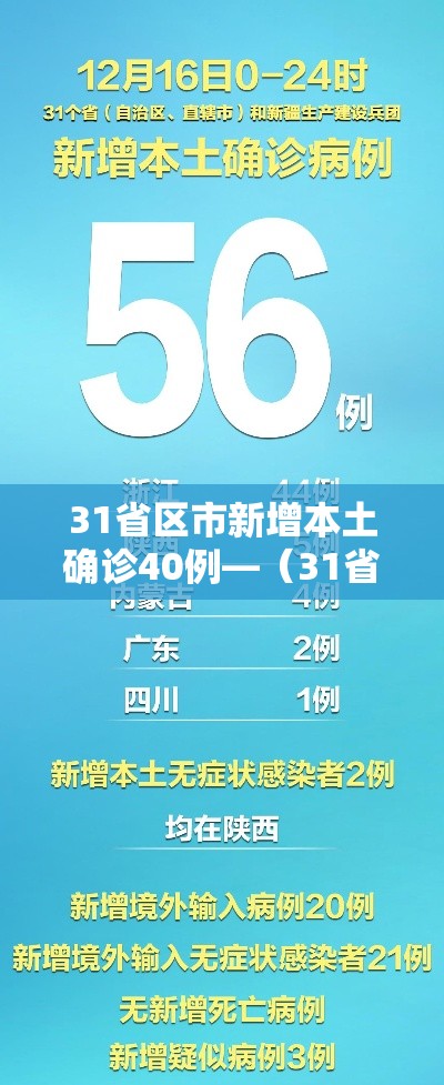 31省区市新增本土确诊40例—(31省区市新增本土确诊55例) 31省区市新增本土确诊40例—(31省区市新增本土确诊55例)
