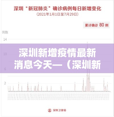 深圳新增疫情最新消息今天—（深圳新增疫情1例轨迹）