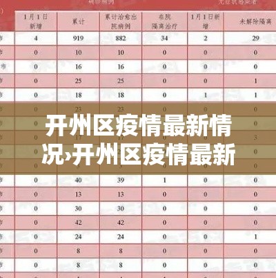 开州区疫情最新情况›开州区疫情最新情况今天