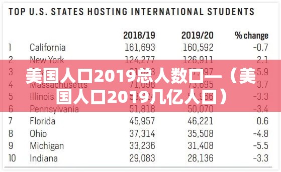 美国人口2019总人数口—(美国人口2019几亿人口) 美国人口2019总人数口—(美国人口2019几亿人口)