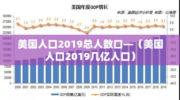 美国人口2019总人数口—(美国人口2019几亿人口) 美国人口2019总人数口—(美国人口2019几亿人口)