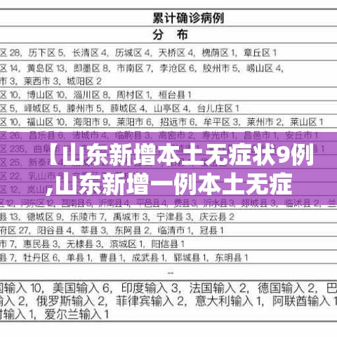 【山东新增本土无症状9例,山东新增一例本土无症状感染者】 【山东新增本土无症状9例,山东新增一例本土无症状感染者】