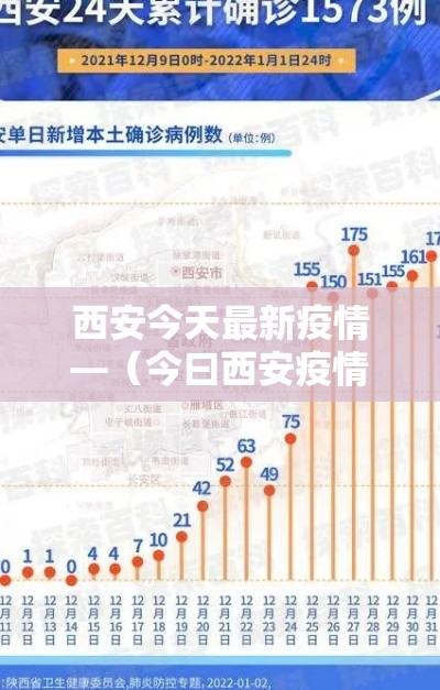 西安今天最新疫情—(今曰西安疫情) 西安今天最新疫情—(今曰西安疫情)