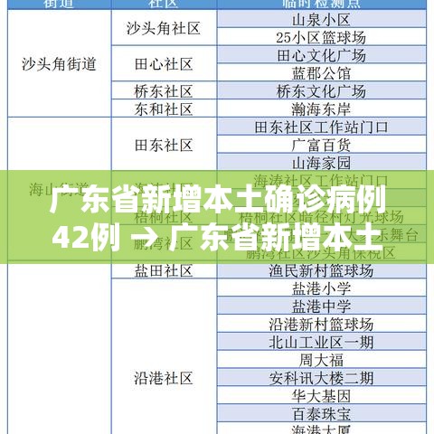 广东省新增本土确诊病例42例 → 广东省新增本土确诊病例42例