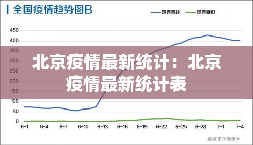 北京疫情最新统计：北京疫情最新统计表