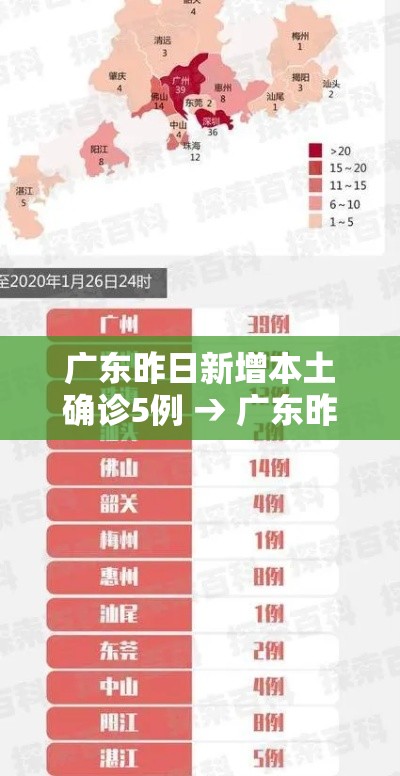 广东昨日新增本土确诊5例 → 广东昨日新增4例本土确诊病例 广东昨日新增本土确诊5例 → 广东昨日新增4例本土确诊病例