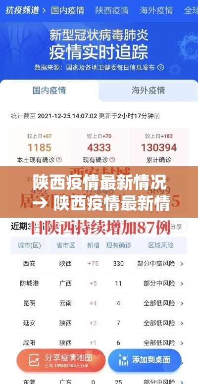 陕西疫情最新情况 → 陕西疫情最新情况最新消息新增5例 陕西疫情最新情况 → 陕西疫情最新情况最新消息新增5例