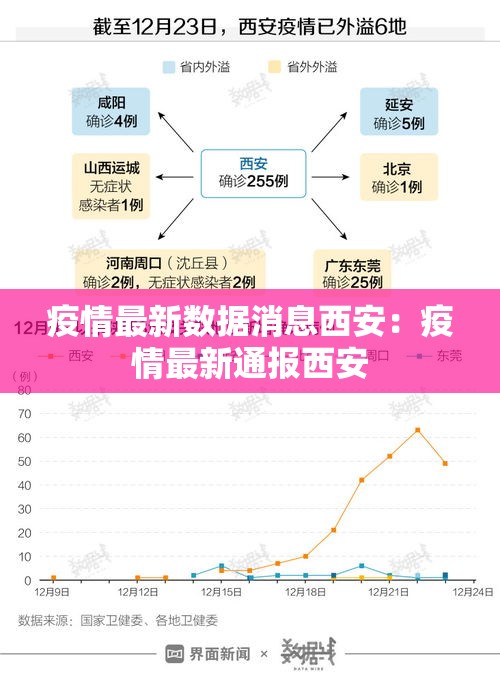 疫情最新数据消息西安:疫情最新通报西安 疫情最新数据消息西安:疫情最新通报西安