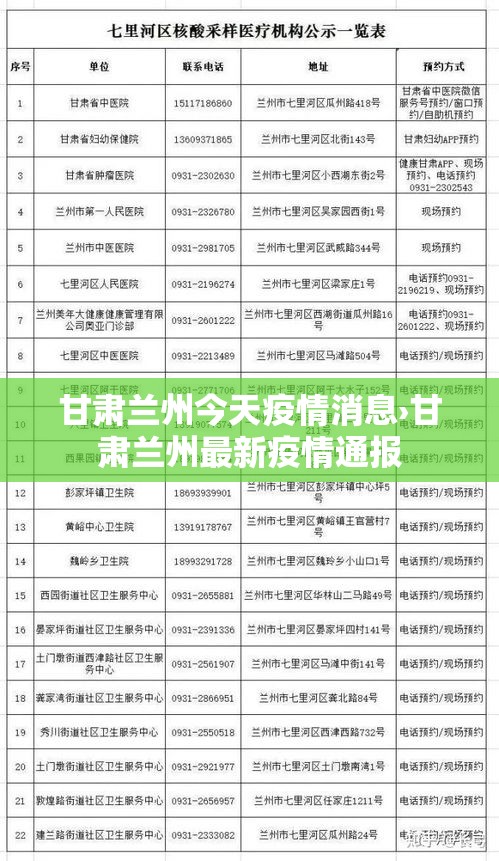 甘肃兰州今天疫情消息›甘肃兰州最新疫情通报 甘肃兰州今天疫情消息›甘肃兰州最新疫情通报