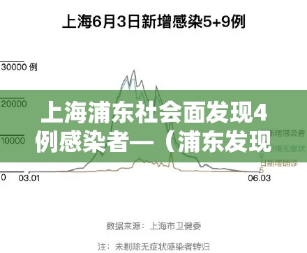 上海浦东社会面发现4例感染者—（浦东发现一例疑似）