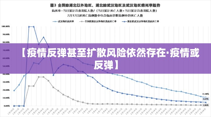 【疫情反弹甚至扩散风险依然存在·疫情或反弹】 【疫情反弹甚至扩散风险依然存在·疫情或反弹】