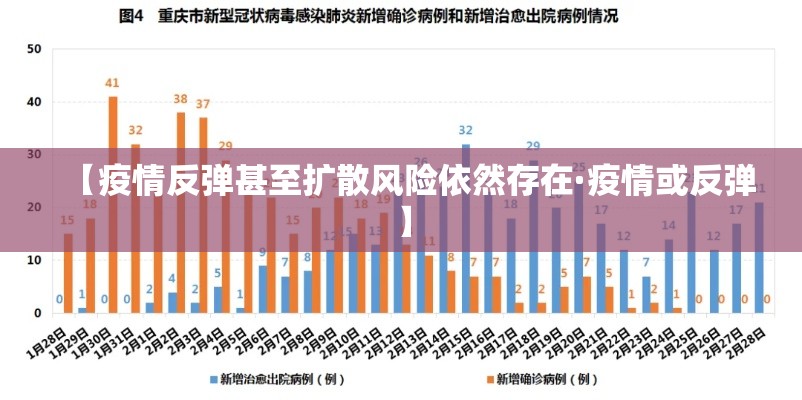 【疫情反弹甚至扩散风险依然存在·疫情或反弹】 【疫情反弹甚至扩散风险依然存在·疫情或反弹】