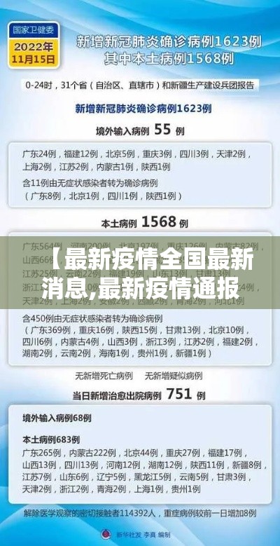 【最新疫情全国最新消息,最新疫情通报全国最新疫情分布图】 【最新疫情全国最新消息,最新疫情通报全国最新疫情分布图】