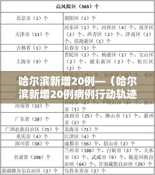 哈尔滨新增20例—(哈尔滨新增20例病例行动轨迹) 哈尔滨新增20例—(哈尔滨新增20例病例行动轨迹)