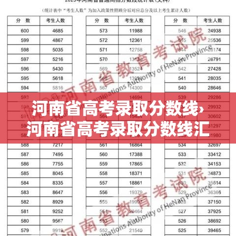 河南省高考录取分数线›河南省高考录取分数线汇总表 河南省高考录取分数线›河南省高考录取分数线汇总表