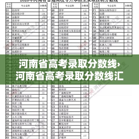 河南省高考录取分数线›河南省高考录取分数线汇总表 河南省高考录取分数线›河南省高考录取分数线汇总表