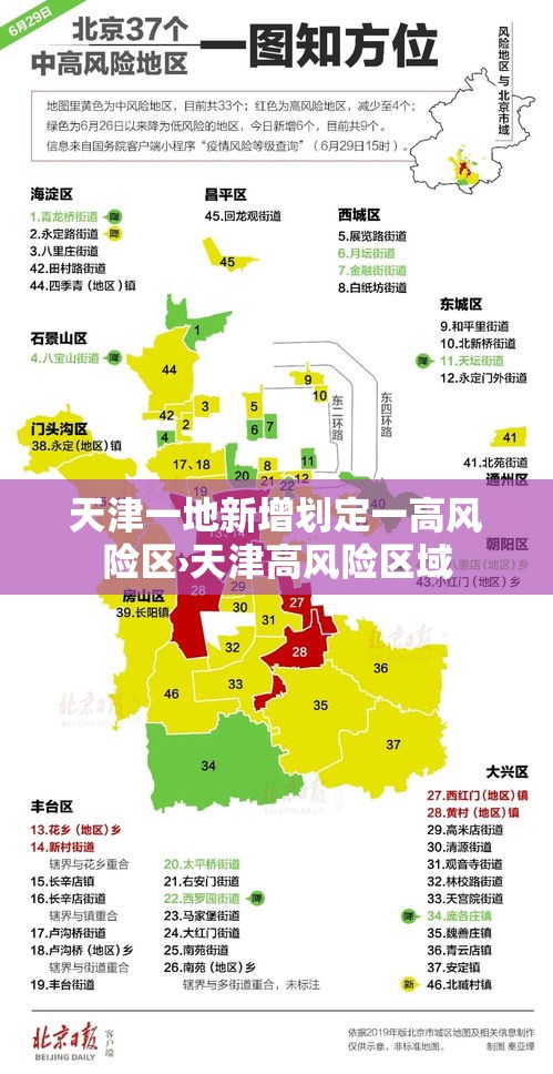 天津一地新增划定一高风险区›天津高风险区域