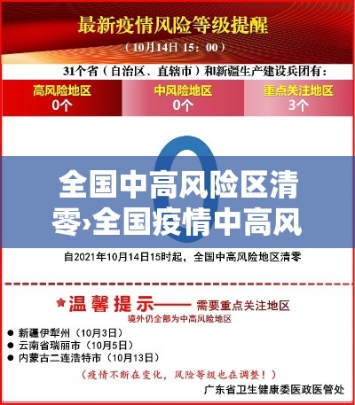 全国中高风险区清零›全国疫情中高风险区清零 全国中高风险区清零›全国疫情中高风险区清零