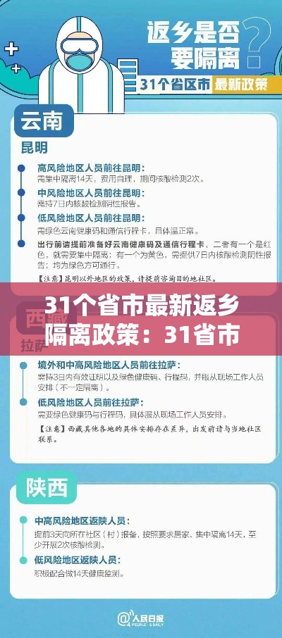 31个省市最新返乡隔离政策:31省市返乡隔离措施 31个省市最新返乡隔离政策:31省市返乡隔离措施
