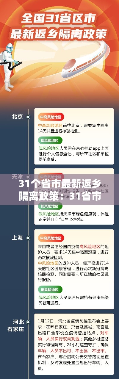 31个省市最新返乡隔离政策:31省市返乡隔离措施 31个省市最新返乡隔离政策:31省市返乡隔离措施