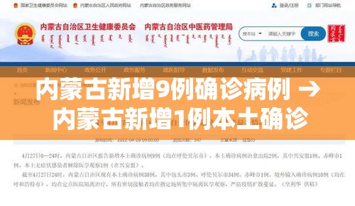 内蒙古新增9例确诊病例 → 内蒙古新增1例本土确诊病例轨迹