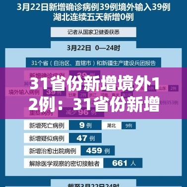 31省份新增境外12例:31省份新增境外输入22例 31省份新增境外12例:31省份新增境外输入22例
