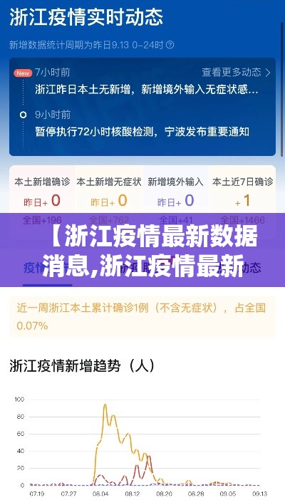 【浙江疫情最新数据消息,浙江疫情最新情况数据】 【浙江疫情最新数据消息,浙江疫情最新情况数据】
