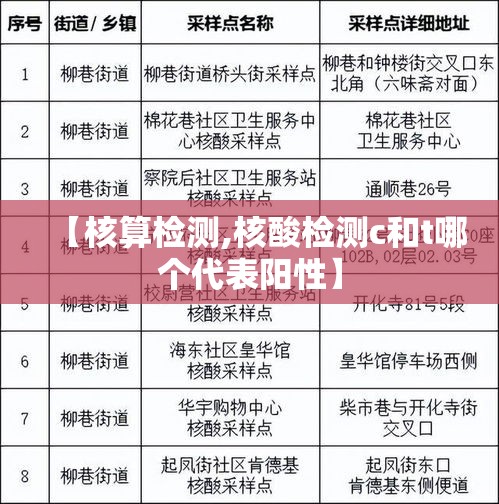 【核算检测,核酸检测c和t哪个代表阳性】