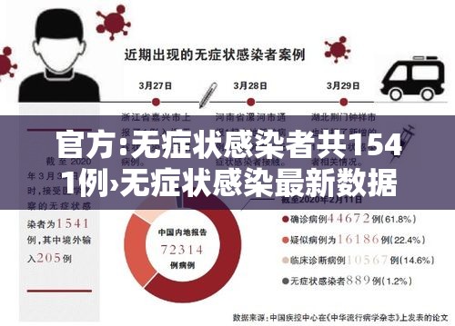 官方:无症状感染者共1541例›无症状感染最新数据