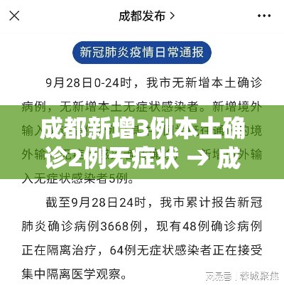 成都新增3例本土确诊2例无症状 → 成都新增3例本土确诊2例无症状病例 成都新增3例本土确诊2例无症状 → 成都新增3例本土确诊2例无症状病例