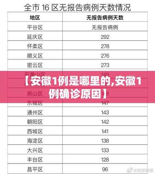 【安徽1例是哪里的,安徽1例确诊原因】 【安徽1例是哪里的,安徽1例确诊原因】