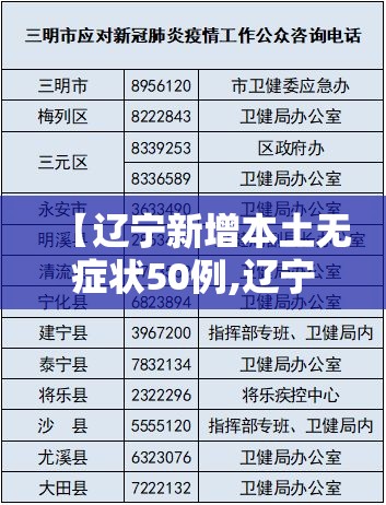 【辽宁新增本土无症状50例,辽宁新增一例无症状确诊病人】 【辽宁新增本土无症状50例,辽宁新增一例无症状确诊病人】