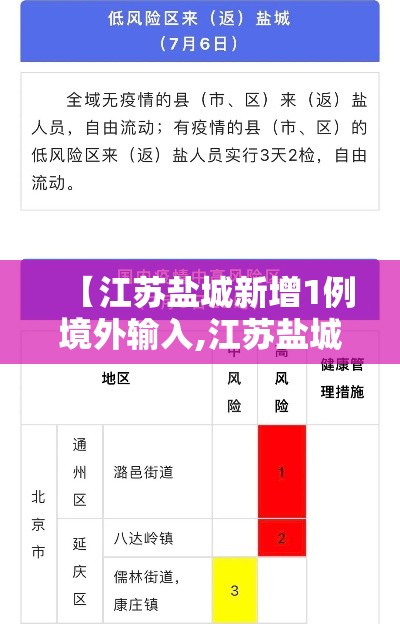【江苏盐城新增1例境外输入,江苏盐城新增1例境外输入病例】 【江苏盐城新增1例境外输入,江苏盐城新增1例境外输入病例】