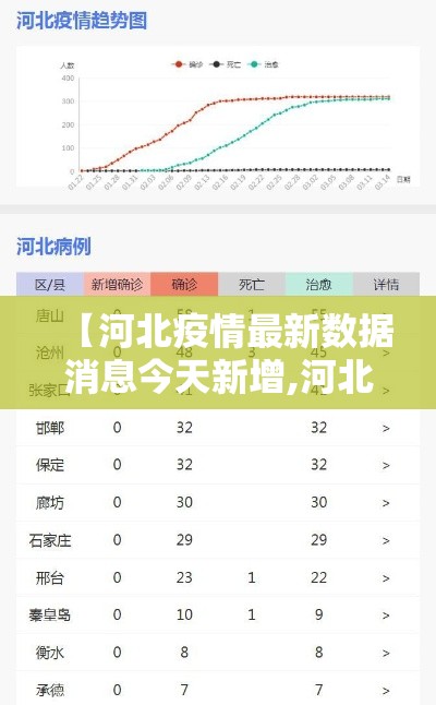 【河北疫情最新数据消息今天新增,河北疫情最新数据最新】