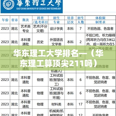 华东理工大学排名—(华东理工算顶尖211吗) 华东理工大学排名—(华东理工算顶尖211吗)