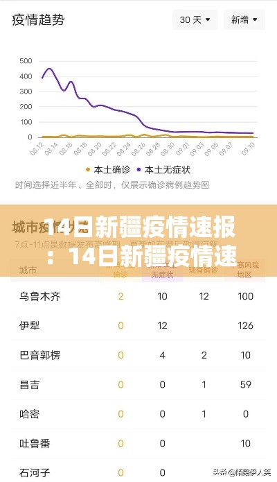 14日新疆疫情速报：14日新疆疫情速报最新