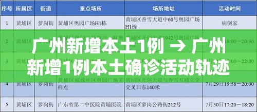 广州新增本土1例 → 广州新增1例本土确诊活动轨迹