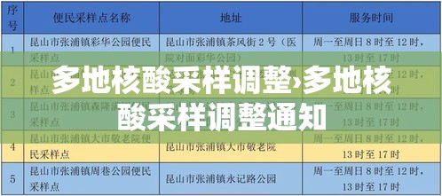 多地核酸采样调整›多地核酸采样调整通知 多地核酸采样调整›多地核酸采样调整通知