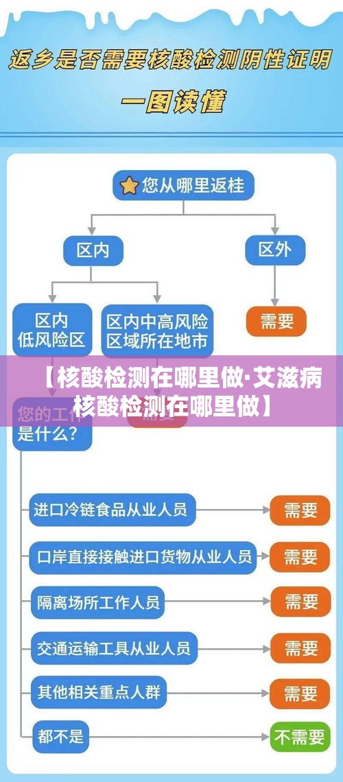 【核酸检测在哪里做·艾滋病核酸检测在哪里做】