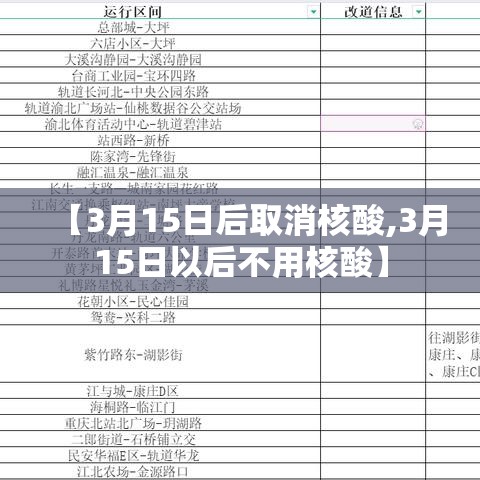 【3月15日后取消核酸,3月15日以后不用核酸】