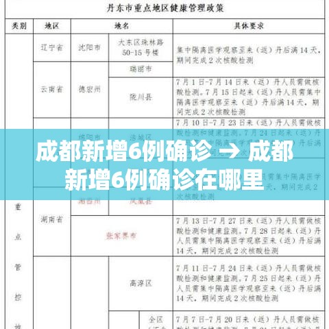 成都新增6例确诊 → 成都新增6例确诊在哪里 成都新增6例确诊 → 成都新增6例确诊在哪里