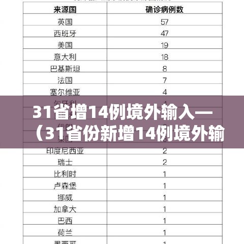 31省增14例境外输入—(31省份新增14例境外输入) 31省增14例境外输入—(31省份新增14例境外输入)