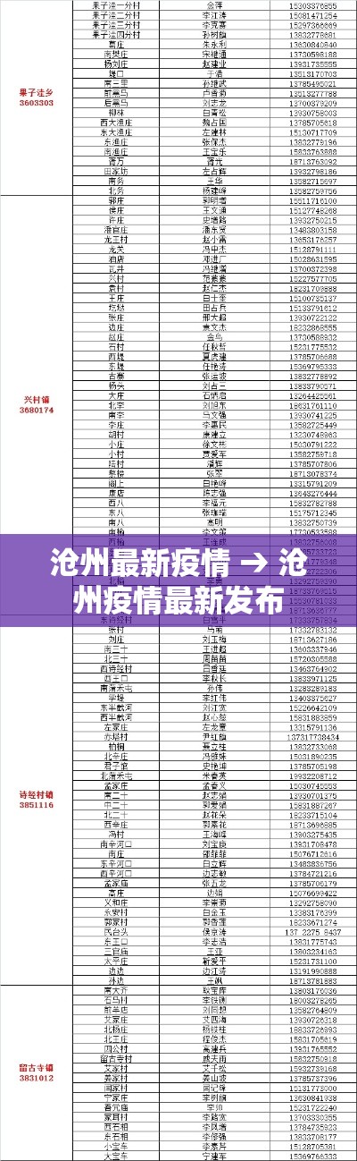 沧州最新疫情 → 沧州疫情最新发布
