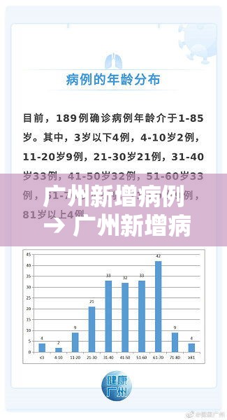 广州新增病例 → 广州新增病例具体情况 广州新增病例 → 广州新增病例具体情况