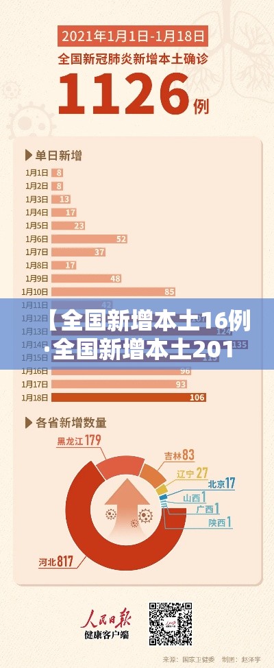 【全国新增本土16例·全国新增本土2016例】